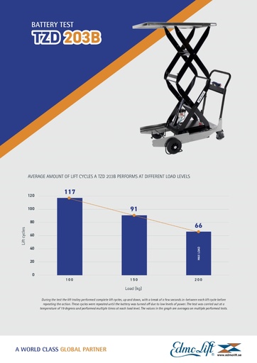 [22032] TZD 203B Scissor Lift Trolley